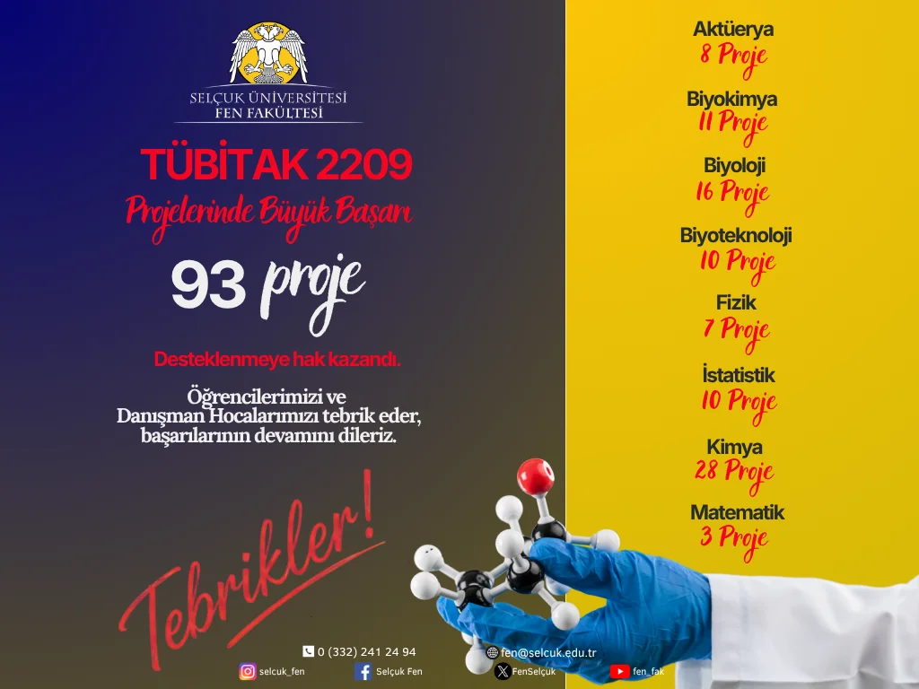 Fakültemizin 2209 Projeleri Başarısı